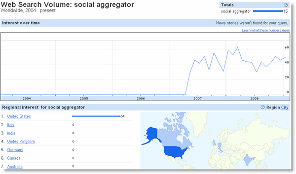 social-aggregator social-aggregator