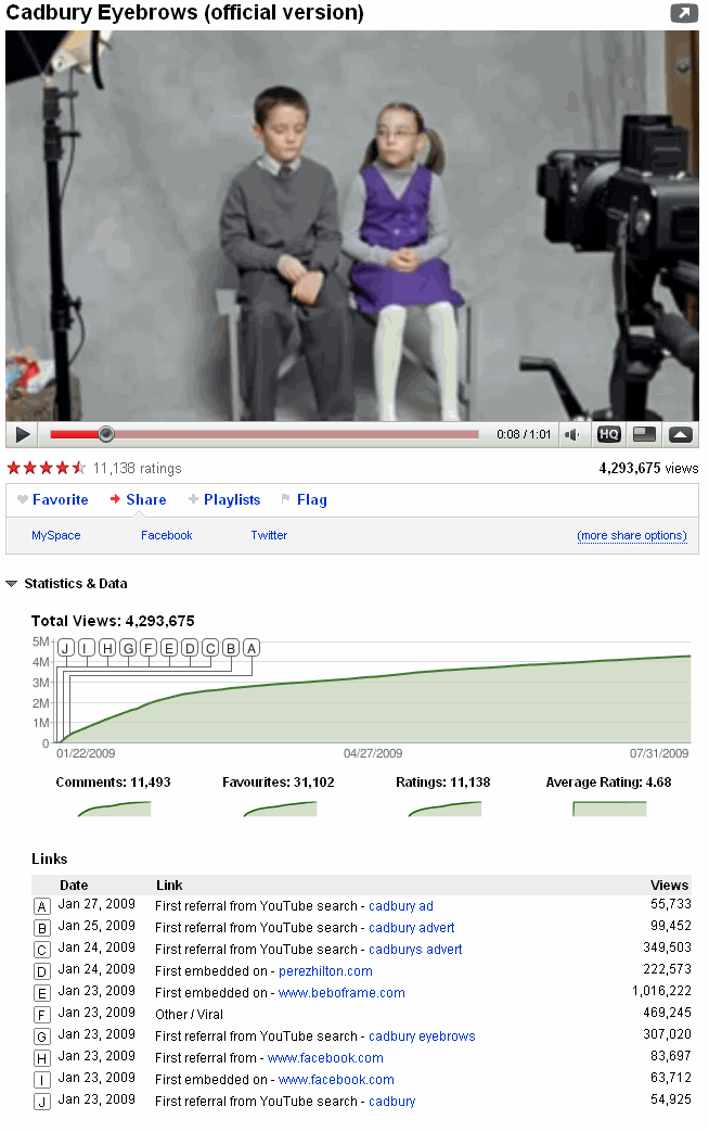 cadbury-eyebrows-viral-video cadbury-eyebrows-viral-video