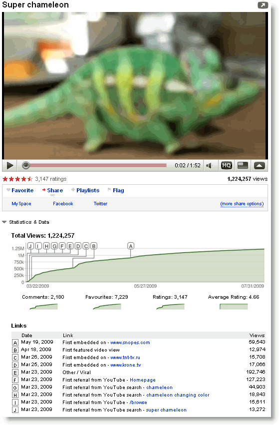 super-chameleon-viral-video super-chameleon-viral-video