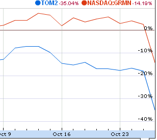 garmin-tomtom--stock-price garmin tomtom stock price The Game Has Changed Google Navigation Impact on Garmin and TomTom