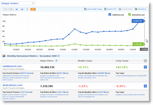 retailmenot-vs-dealcatcher retailmenot-vs-dealcatcher