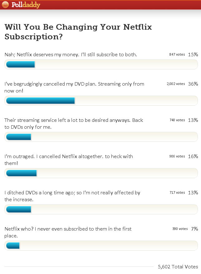 image.png image For Netflix, The Desired Result Most People Switching to Streaming Only