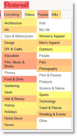 image.png image1 Top Most Shared Category on Pinterest is ... Food and Drink