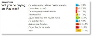 ipad mini purchase intent 300x119 iPad Mini Purchase Intent Survey by Engadget